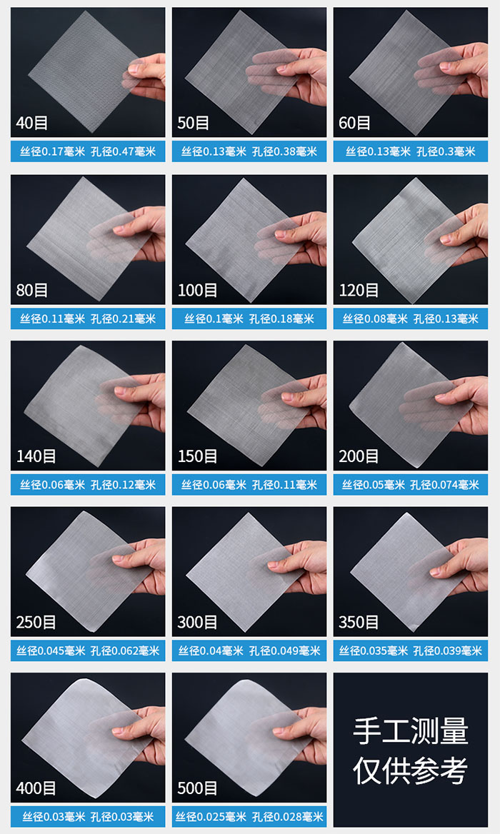 40目-500目不同目數(shù)金屬編織網(wǎng)所對應(yīng)的絲徑和孔徑展示圖,此圖僅供參考。